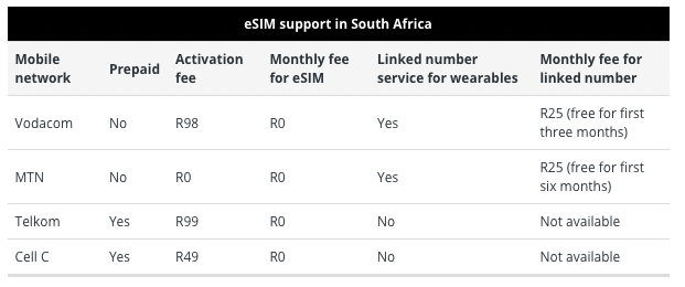 esim types in south africa